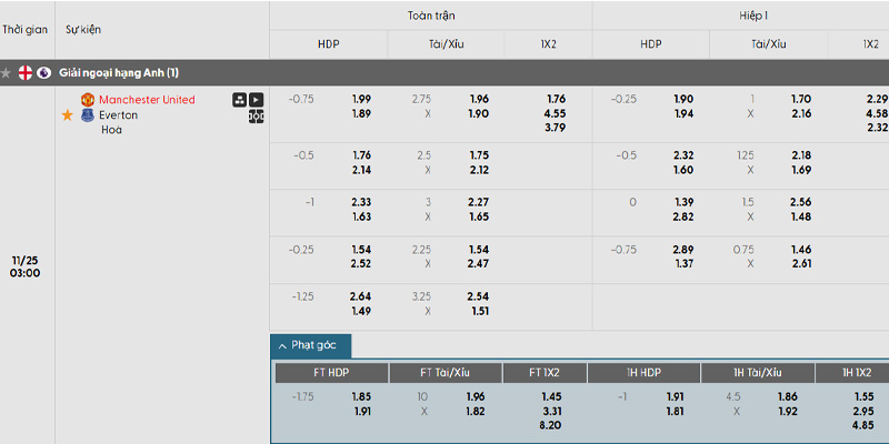 Dự đoán Man Utd vs Everton 25/11, 3h - Vòng 12 EPL Tỷ lệ kèo trận đấu Man Utd vs Everton